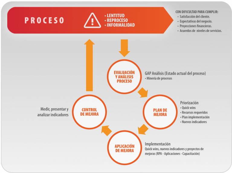 La Importancia De La Mejora Continua Conytec 4512